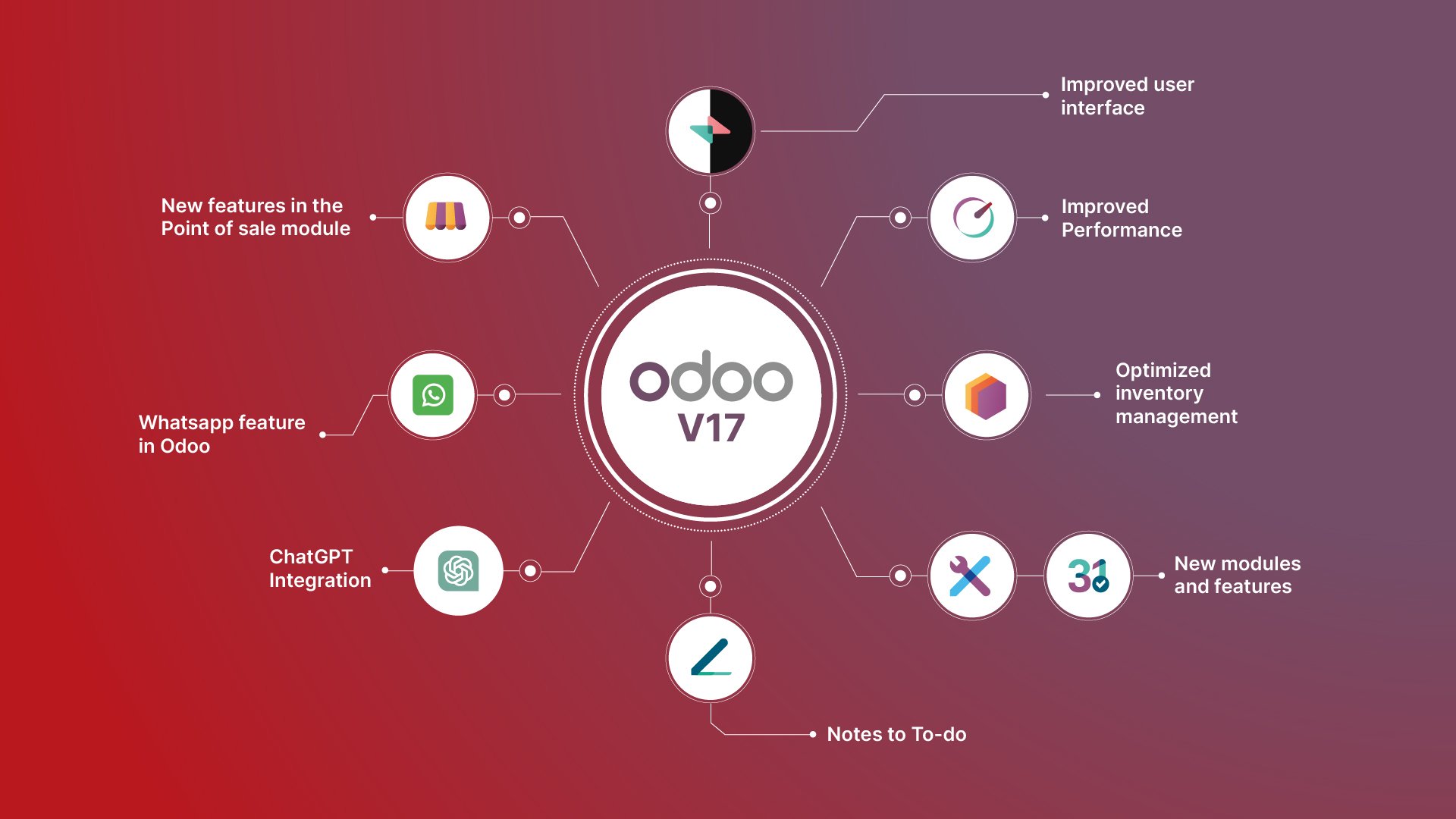 Odoo-software