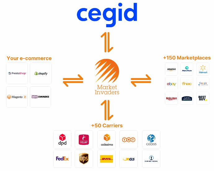 Market-Invaders-connected-to-all-marketplace